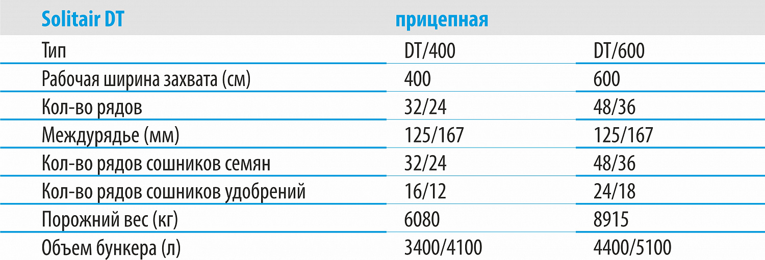 Посевные комплексы SOLITAIR DT