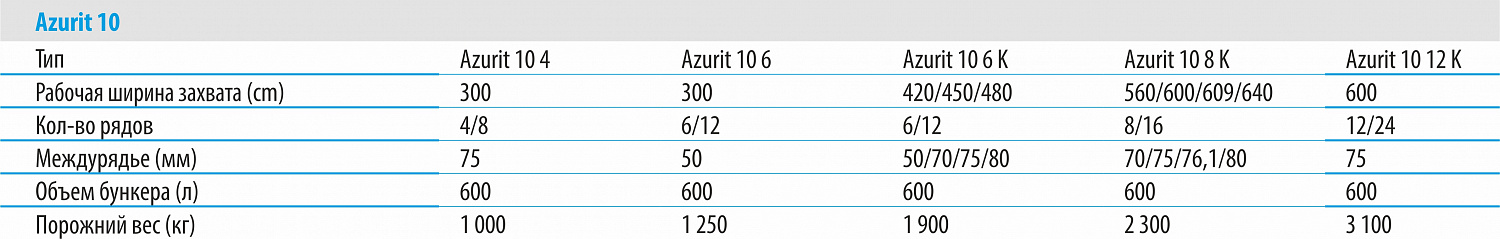 Пропашная сеялка AZURIT